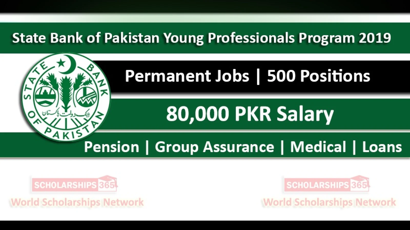 State Bank of Pakistan Young Professionals Induction Program (YPIP) 2019