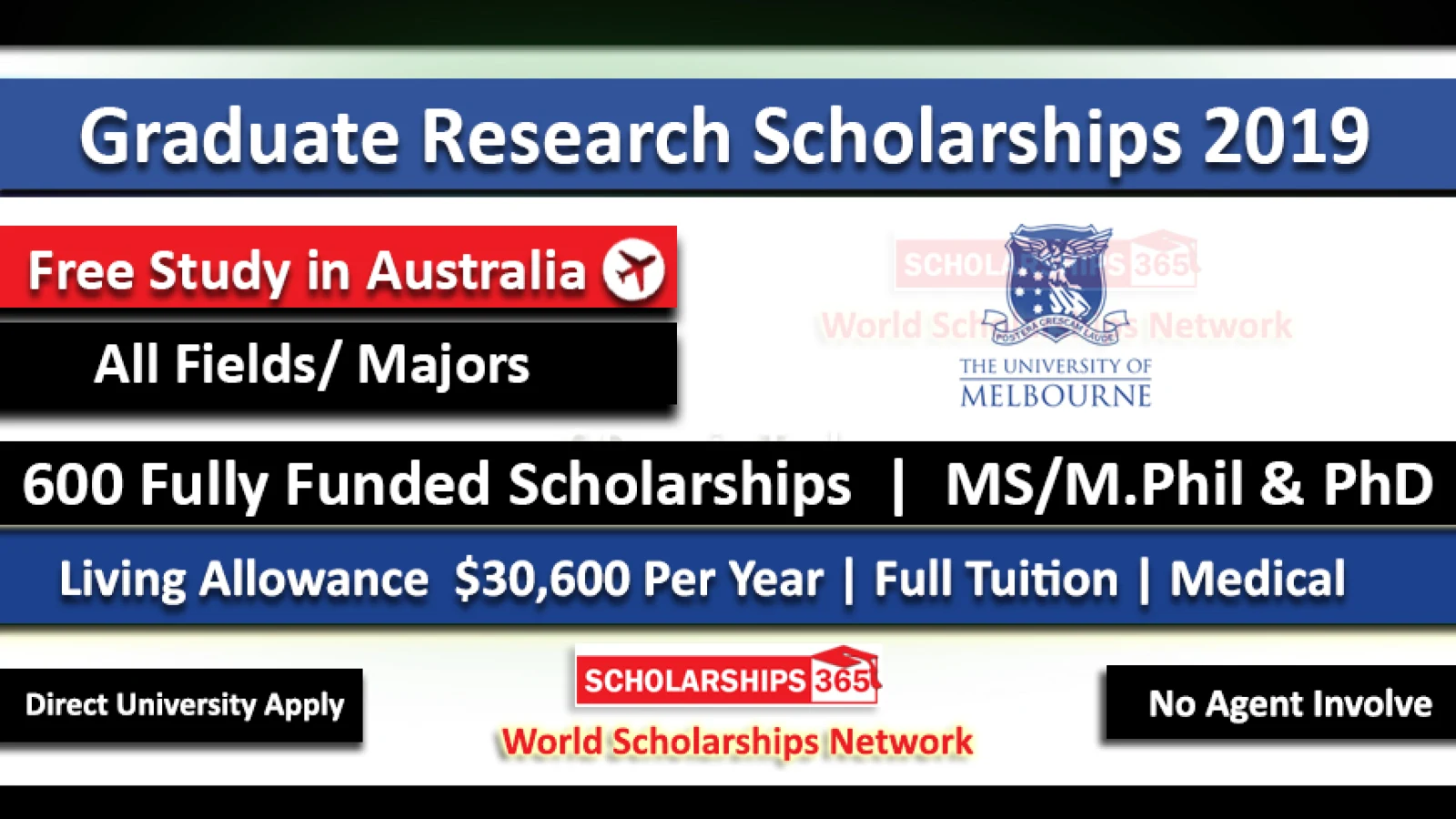 Graduate Research Scholarships 2019-2020 in Australia at University of Melbourne