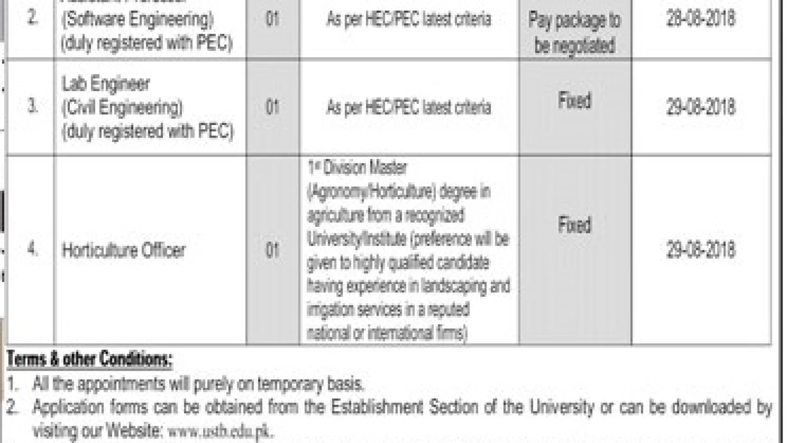 Jobs at University of Science and Technology Bannu