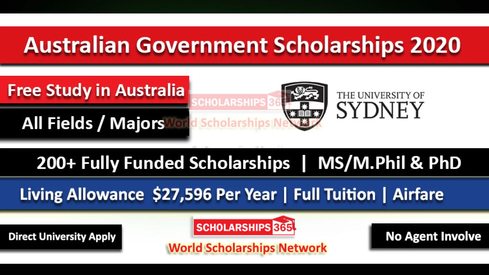 Research Training Program (RTP) Scholarship 2020-2021 – Study in Australia