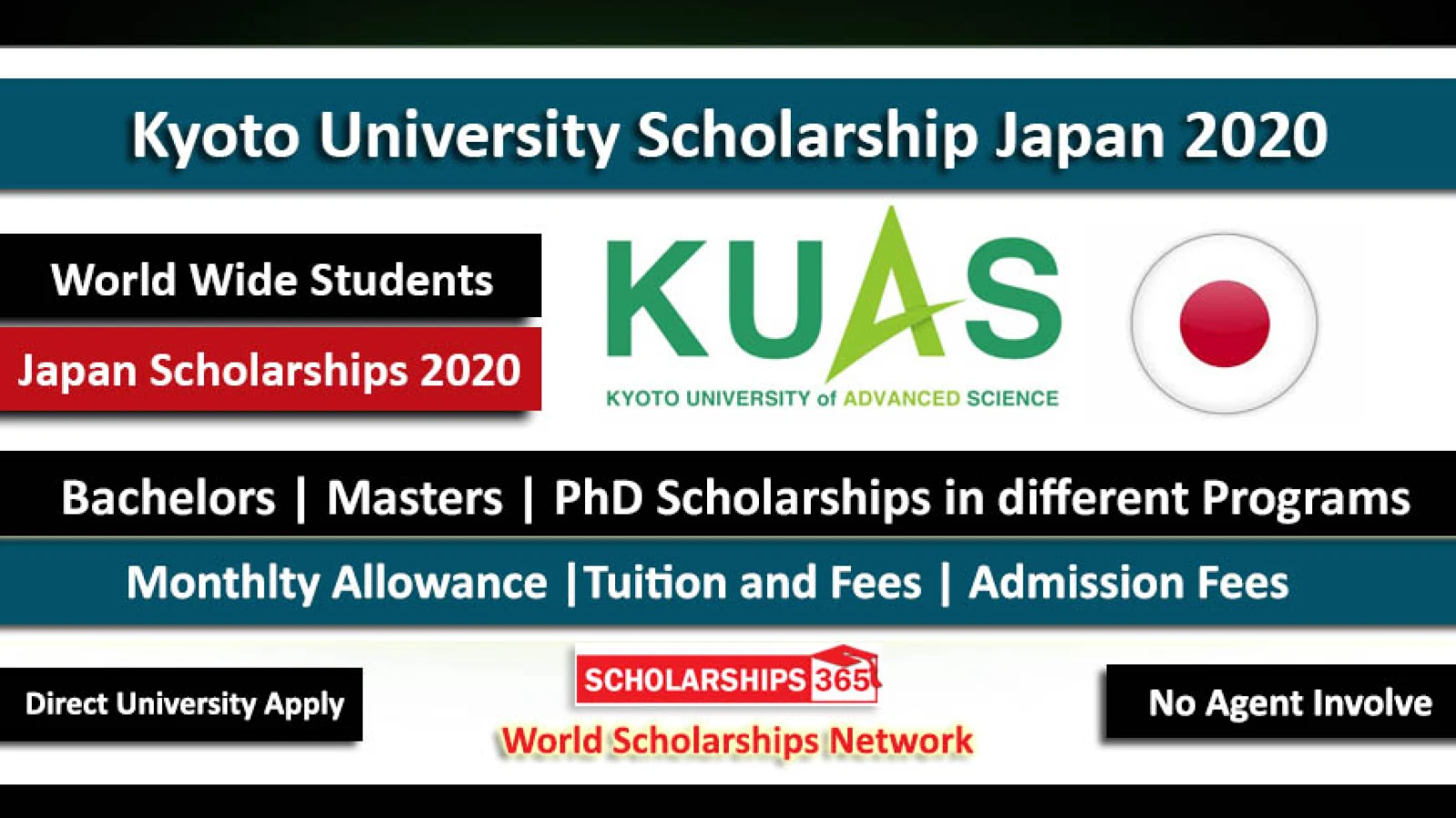 Kyoto University of Advance Sciences Scholarship Japan 2020 For BS, MS, PhD